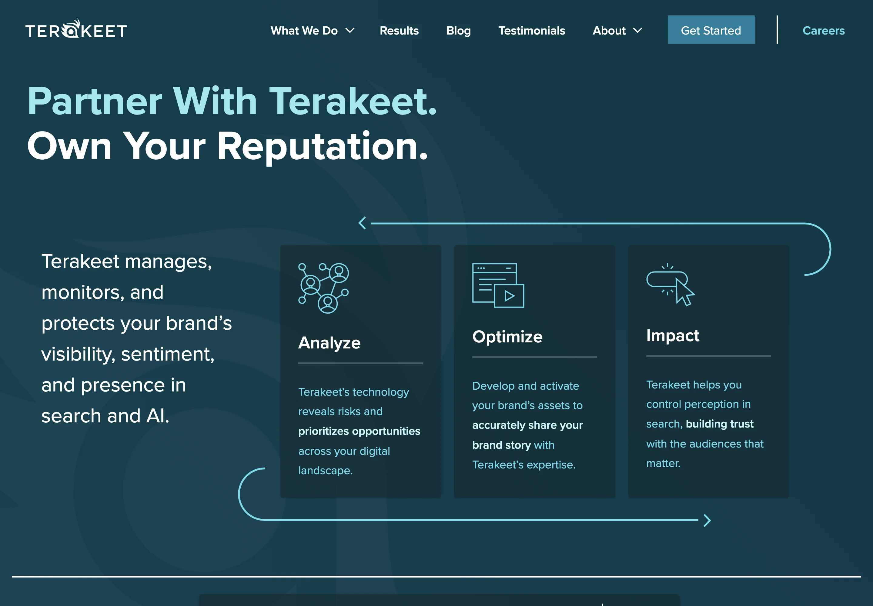Terakeet official website